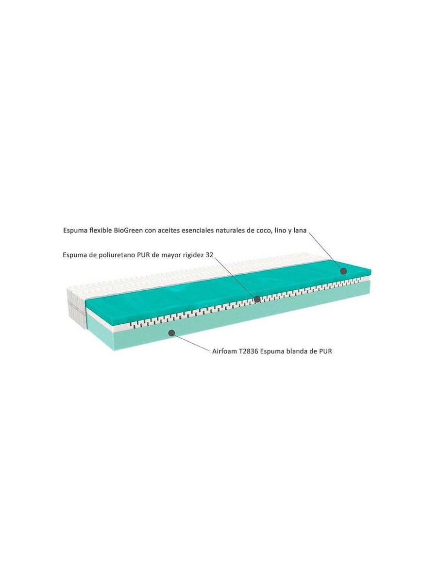 Mobiliario TukiToy | Colch N Cama Montessori Columbus Hierbas Biogreen